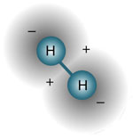 Fuel Production